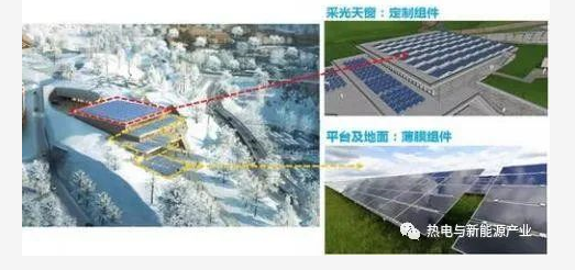 绿色冬奥！延庆赛区冬奥村将实现100%可再生能源供热(图3)