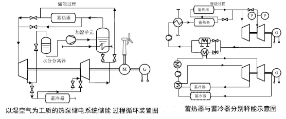 热泵节能、热泵洁能、热泵发电、热泵储电、热泵蓄热、热泵蓄冷……(图5)